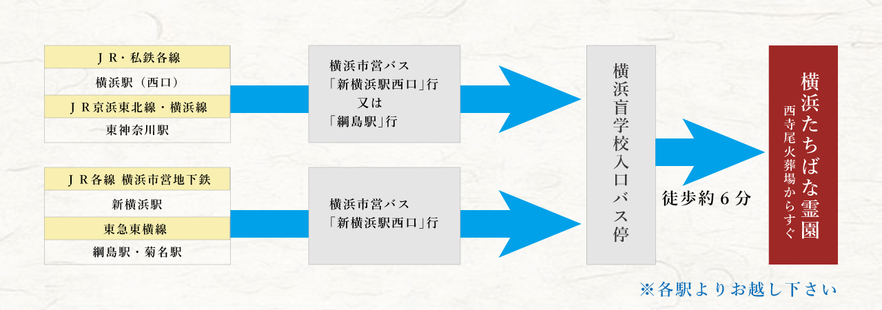 各駅からのバスルート